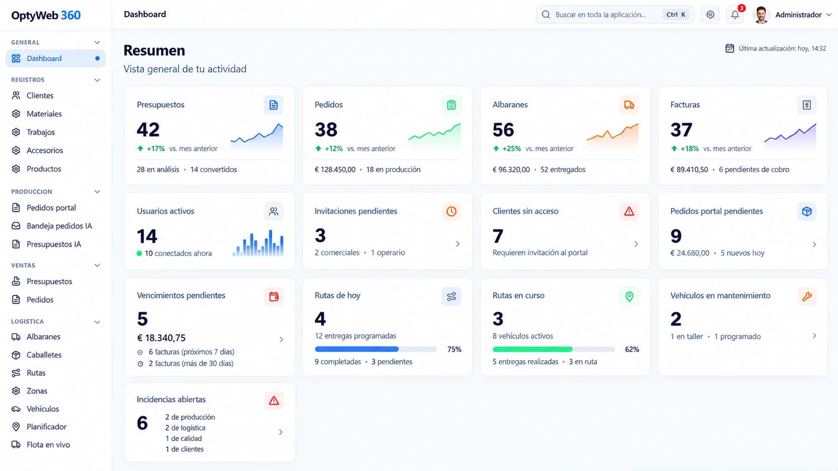 Dashboard 360